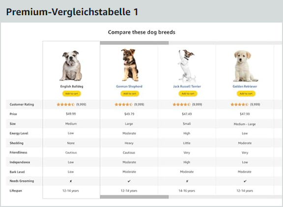 amazon-premium-a-content-elemente_vergleichstabelle