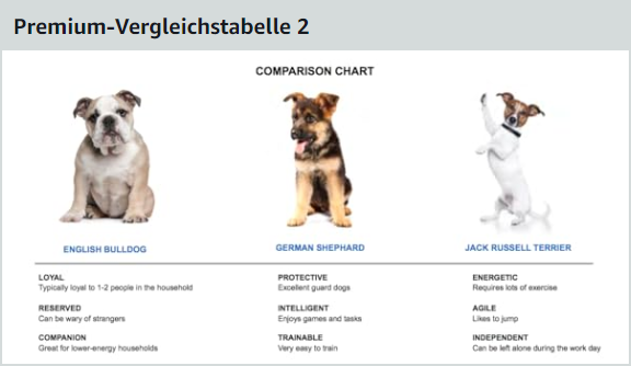 amazon-premium-a-content-elemente_vergleichstabelle