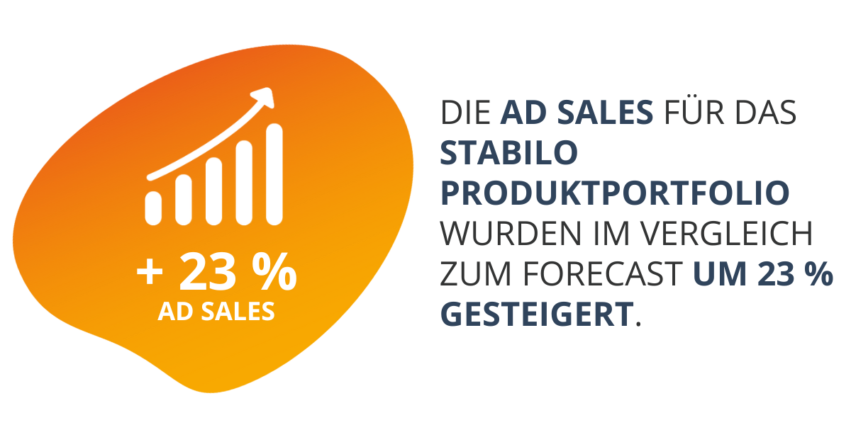 Ad Sales Stabilo Case Study