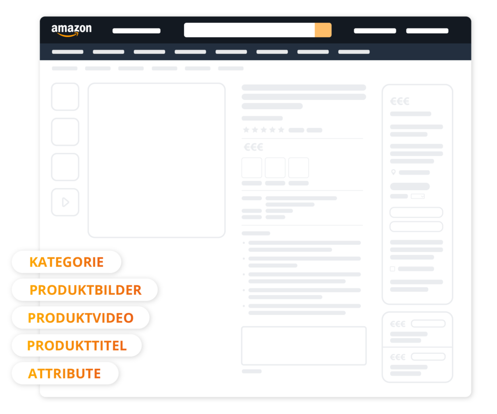 Faktoren, die bei einer Optimierung des Amazon Produktlistings zu beachten sind: Kategorie, Produktbilder, Poruduktvideo, Produkttitel, Attribute