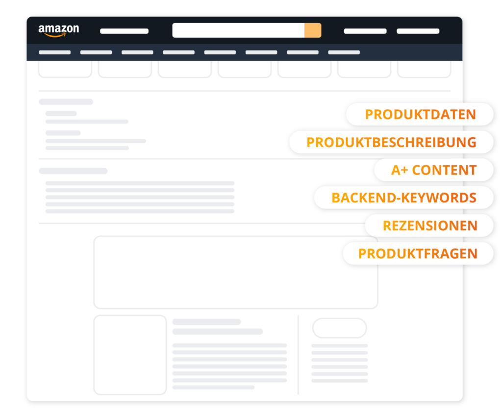 Weitere Faktoren, die bei einer Optimierung des Amazon Produktlistings zu beachten sind: Produktdaten, Produktbeschreibung, A+ Content, Backend-Keywords, Rezensionen, Produktfragen