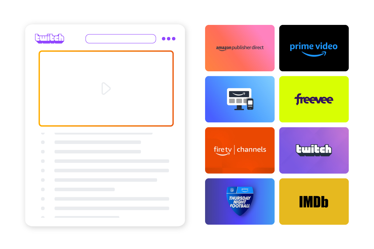 Amazon DSP Formate Video Ads