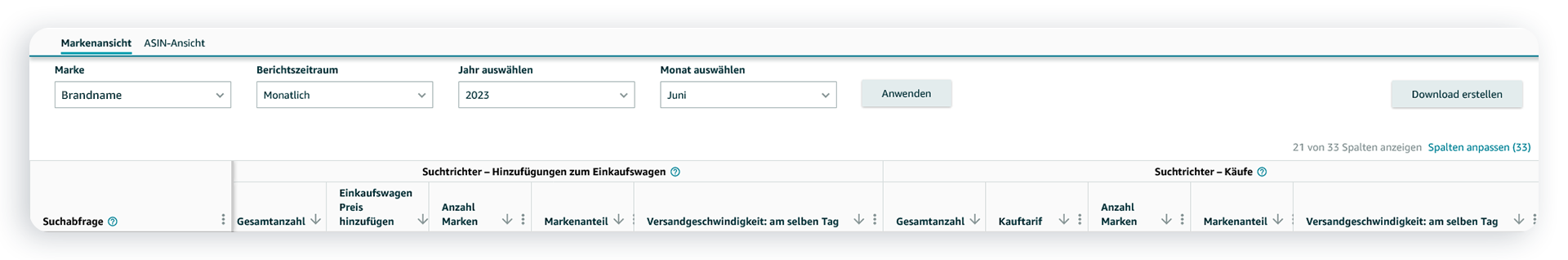 Ansicht Sales im Search Query Performance Report